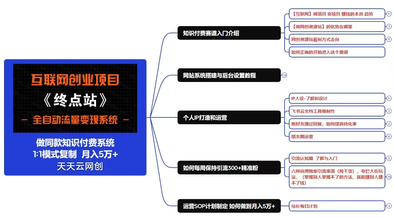 图片[9]-你还在到处找项目？还在当韭菜？我靠卖项目一个月收入5万+，曾经我也是个失败者。-天天云网创